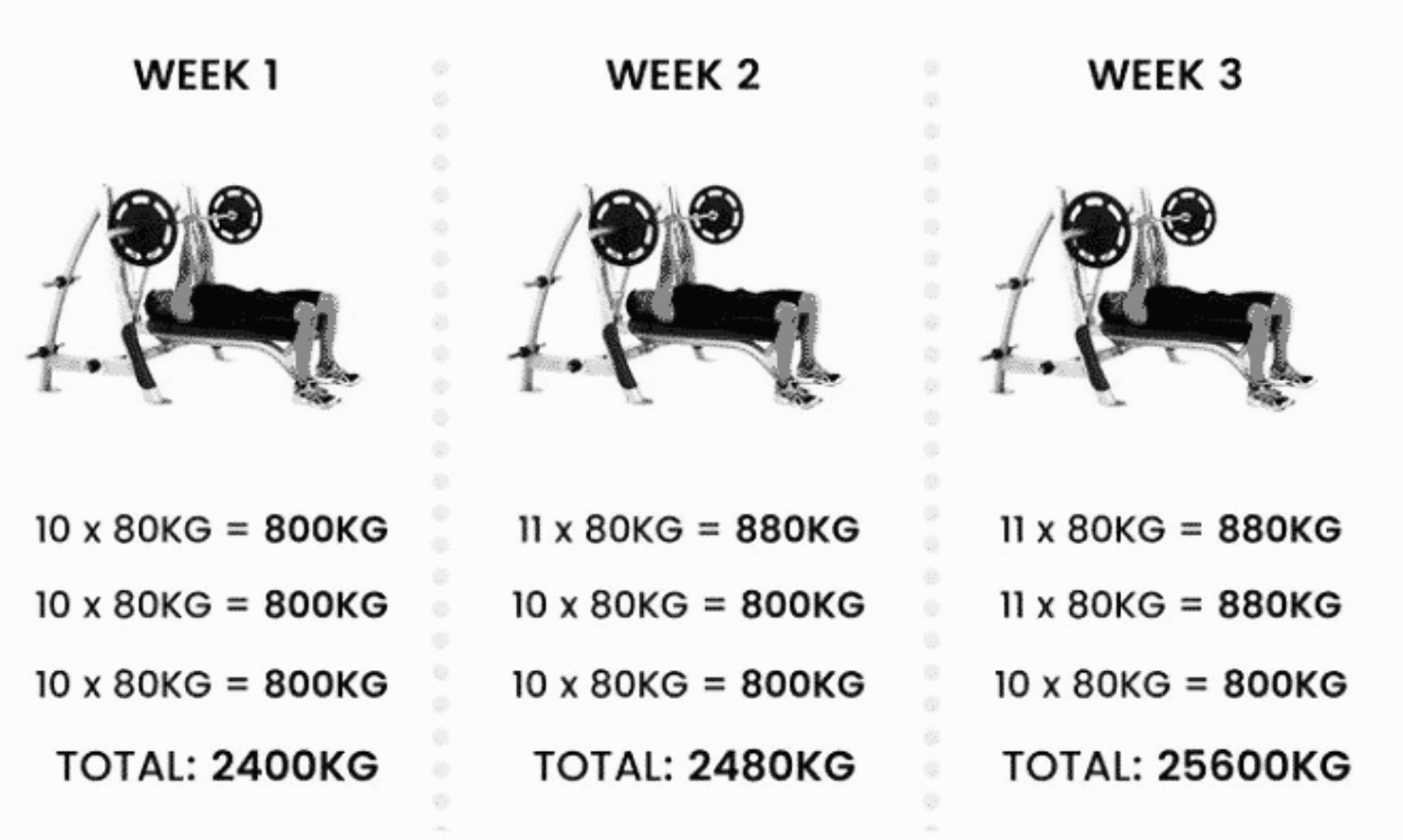Progressive Overload: Avoiding Plateau - Instinct @ 78